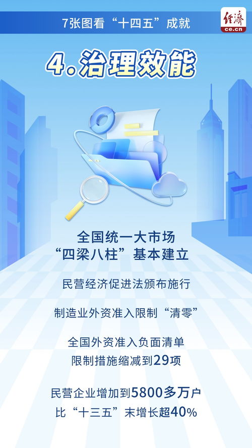 從經(jīng)濟發(fā)展到大國擔(dān)當(dāng) 七張圖解析‘十四五’成就與社會經(jīng)濟咨詢服務(wù)